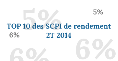 Découvrez le classement 2024 des SCPI par Profiz