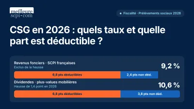 CSG en 2026 : quels taux et quelle part est déductible ?