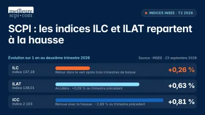 SCPI Upêka : Les principales évolutions de la rentrée