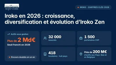 Iroko en 2026 : croissance, diversification et évolution d’Iroko Zen