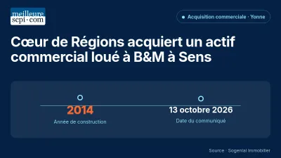 Cœur de Régions acquiert un actif commercial loué à B&M à Sens