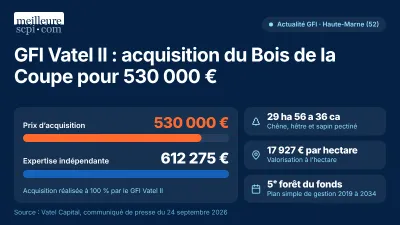 GFI Vatel II : acquisition du Bois de la Coupe pour 530 000 €