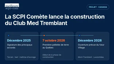 SCPI Comète lance la construction du Club Med Tremblant au Canada