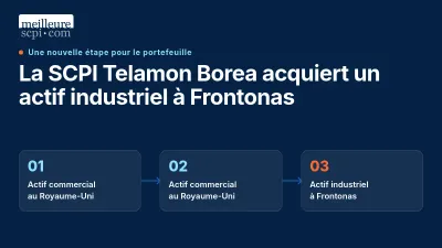 La SCPI Telamon Borea acquiert un actif industriel à Frontonas