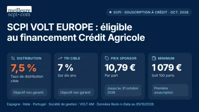 La SCPI VOLT EUROPE intègre l’offre de financement de CACF