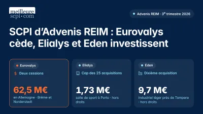 SCPI d'Advenis REIM : Eurovalys cède, Elialys et Eden investissent