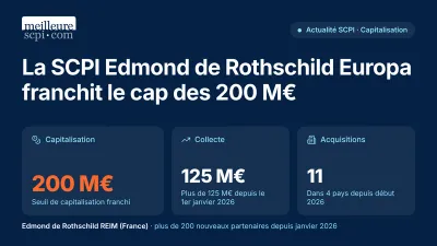 La SCPI Edmond de Rothschild Europa franchit le cap des 200 M€