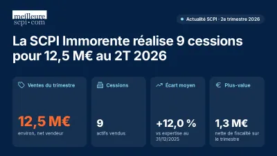 La SCPI Immorente réalise 9 cessions pour 12,5 M€ au 2T 2026