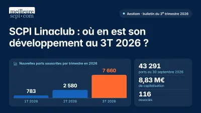 SCPI Linaclub : où en est son développement au 3T 2026 ?
