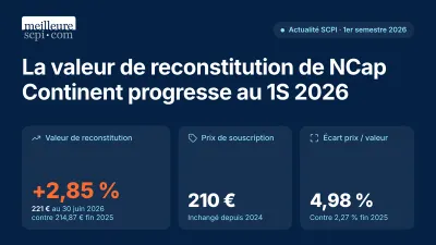 La valeur de reconstitution de NCap Continent progresse au 1S 2026
