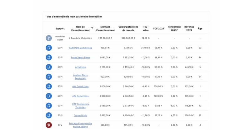 monujo-suivi-de-la-rentabilite-des-biens-et-la-performance-du-portefeuille-immobilier