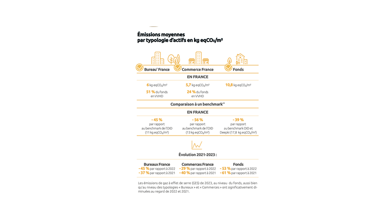 emissions-moyennes-par-typologie-d-actifs