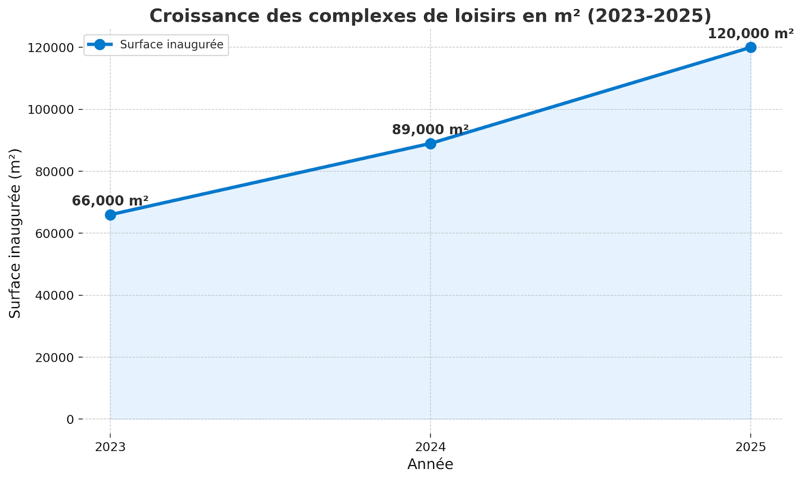 image Le marché des commerces reste contrasté en 2025