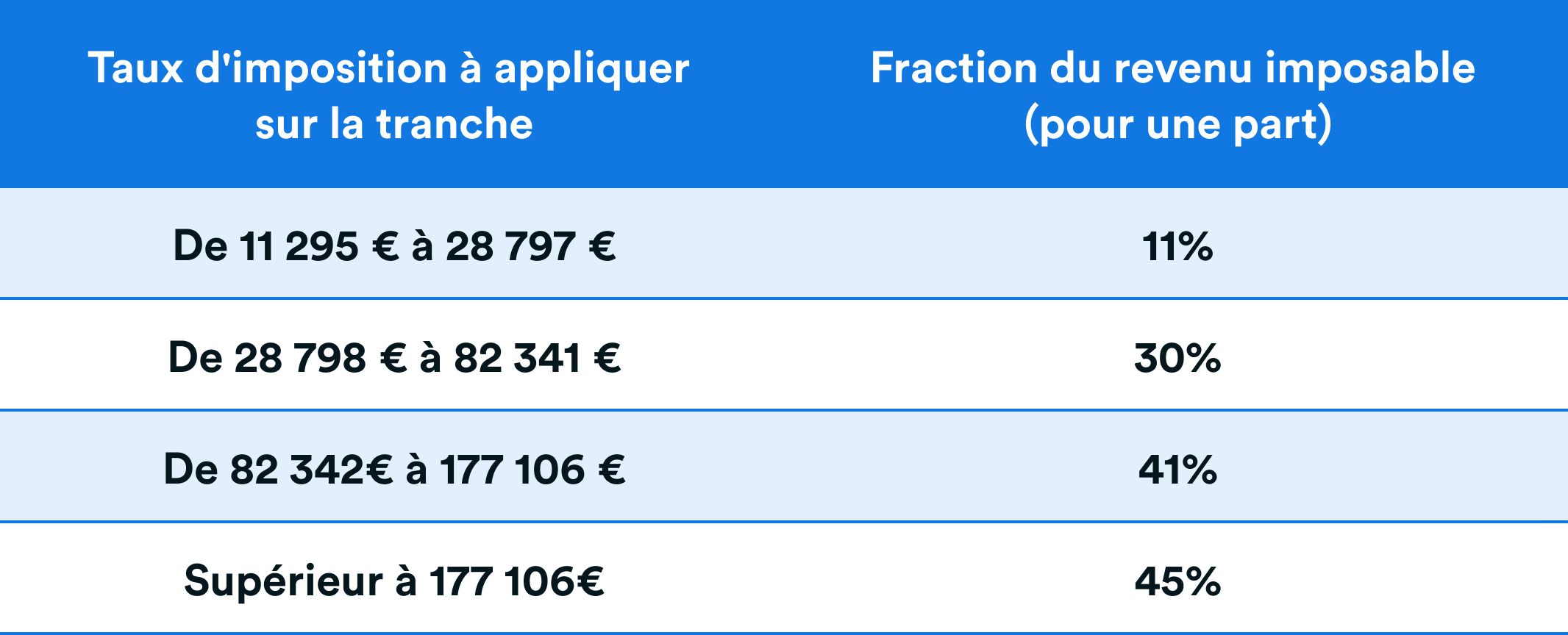 tranche-marginale-d-imposition