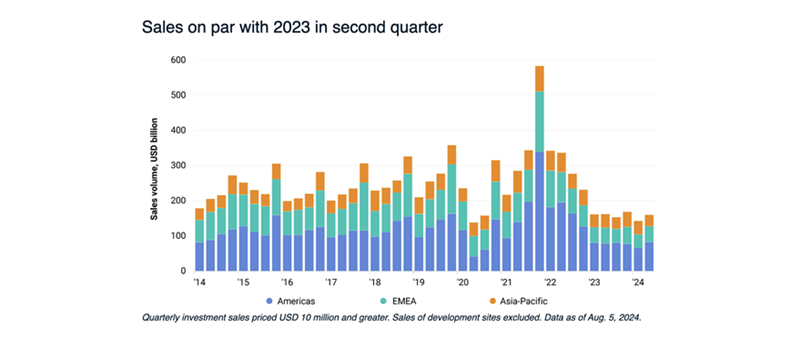 sales-on-par-with-2023-in-second-quarter