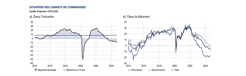 situation-des-carnets-de-commandes