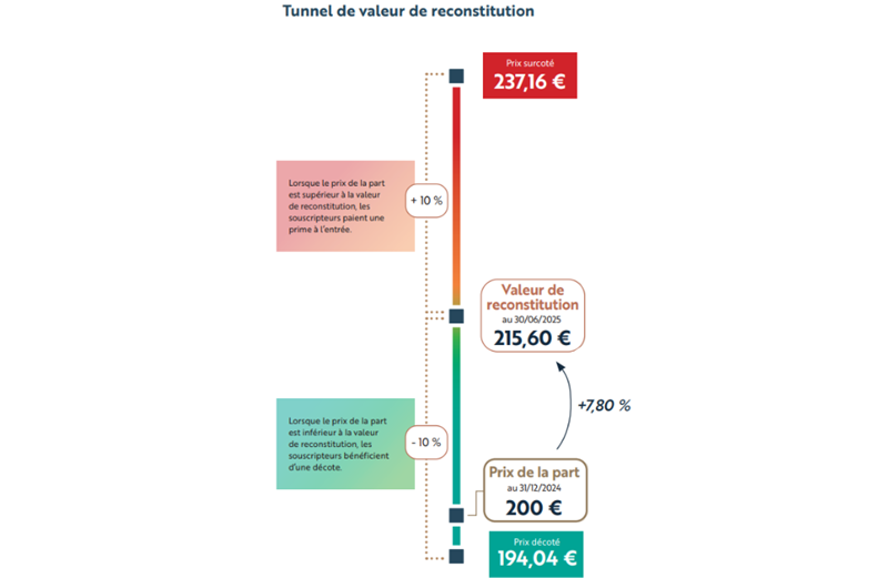 tunnel-de-valeur-de-reconstitution-wemo-one