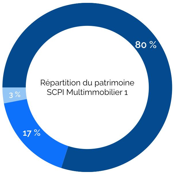 La Francaise Rem Projet De Fusion Pour 2 Scpi