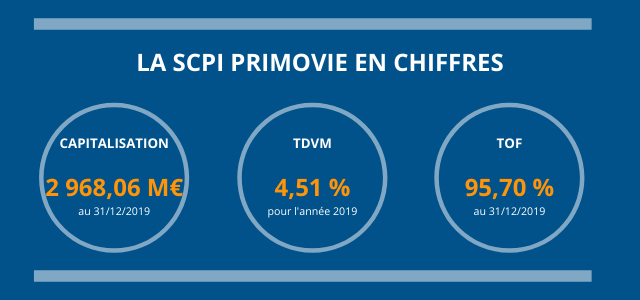 Ces Scpi Qui Se Specialisent Dans Le Secteur De La Sante