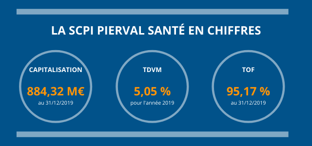 Ces Scpi Qui Se Specialisent Dans Le Secteur De La Sante